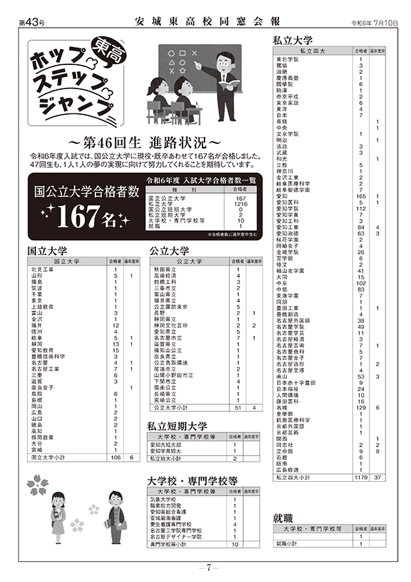 愛知県立安城東高等学校同窓会　碧海野会「達」