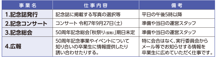 愛知県立安城東高等学校同窓会　碧海野会「達」